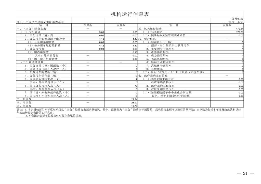 中国民主建国会重庆市委员会2024年度决算说明-网站公开版_21