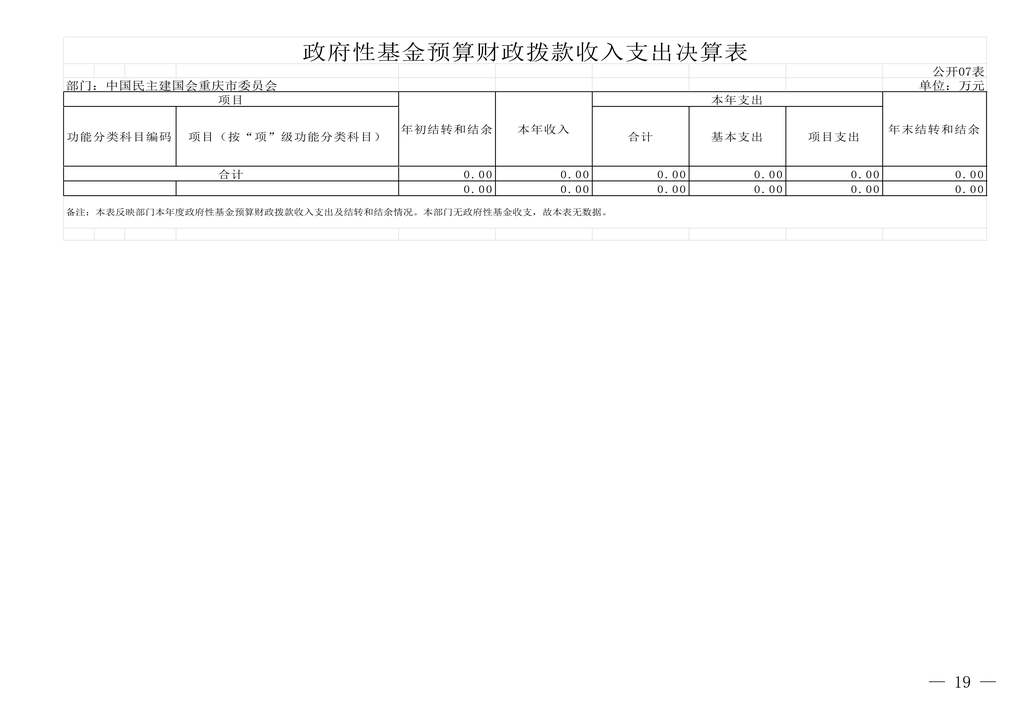 中国民主建国会重庆市委员会2024年度决算说明-网站公开版_19