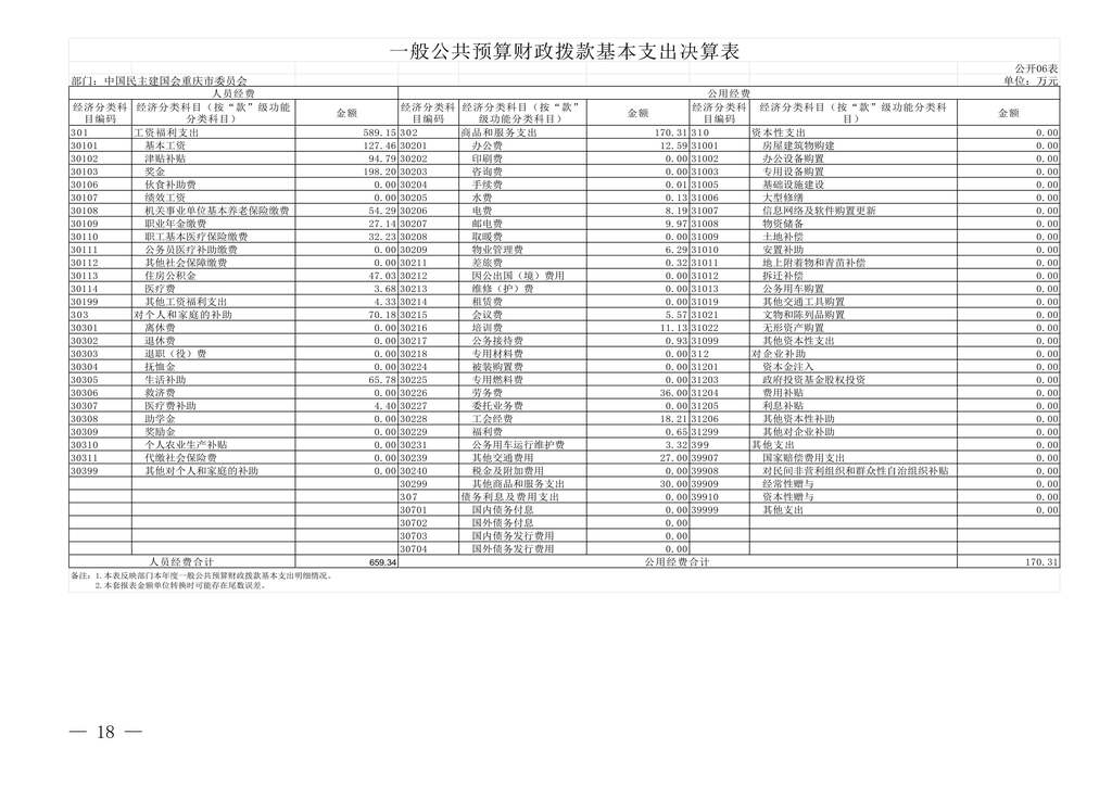 中国民主建国会重庆市委员会2024年度决算说明-网站公开版_18