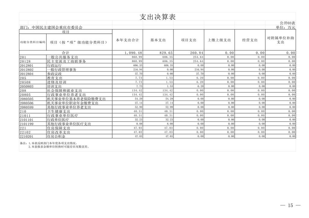 中国民主建国会重庆市委员会2024年度决算说明-网站公开版_15