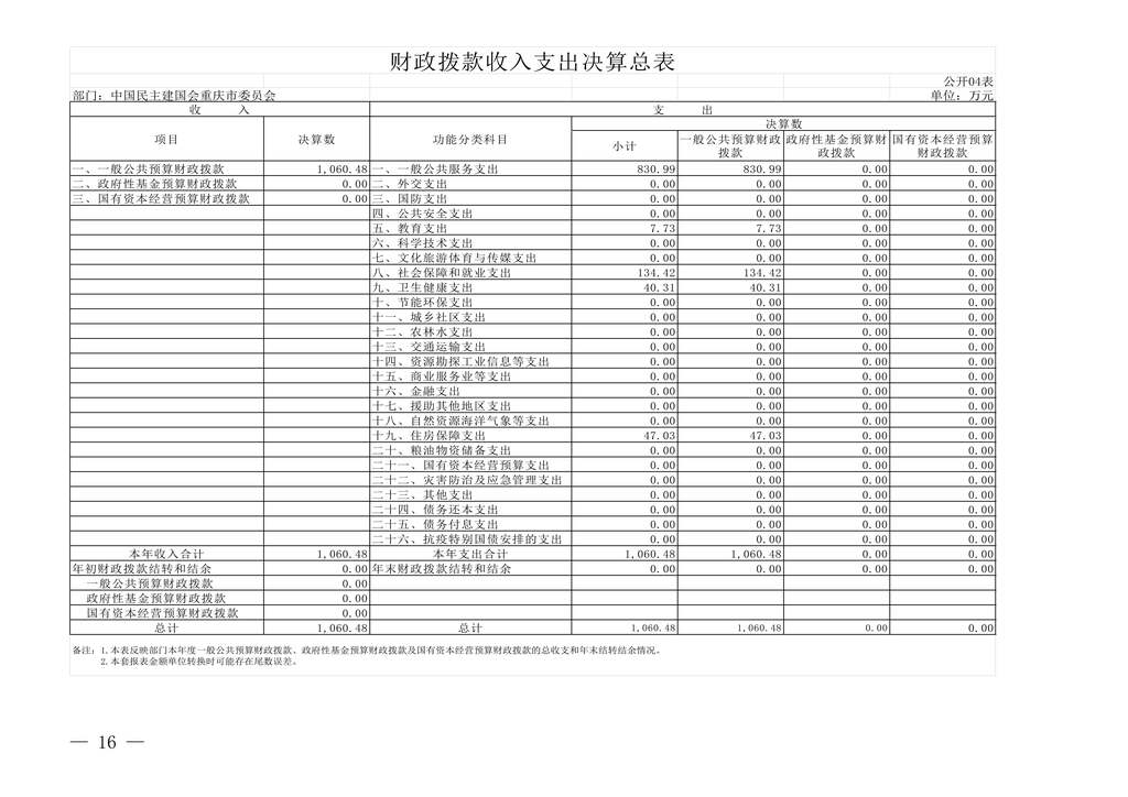 中国民主建国会重庆市委员会2024年度决算说明-网站公开版_16