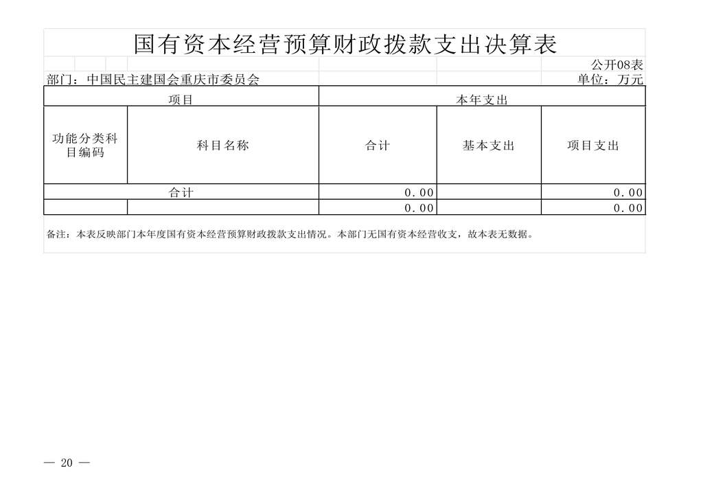 中国民主建国会重庆市委员会2024年度决算说明-网站公开版_20