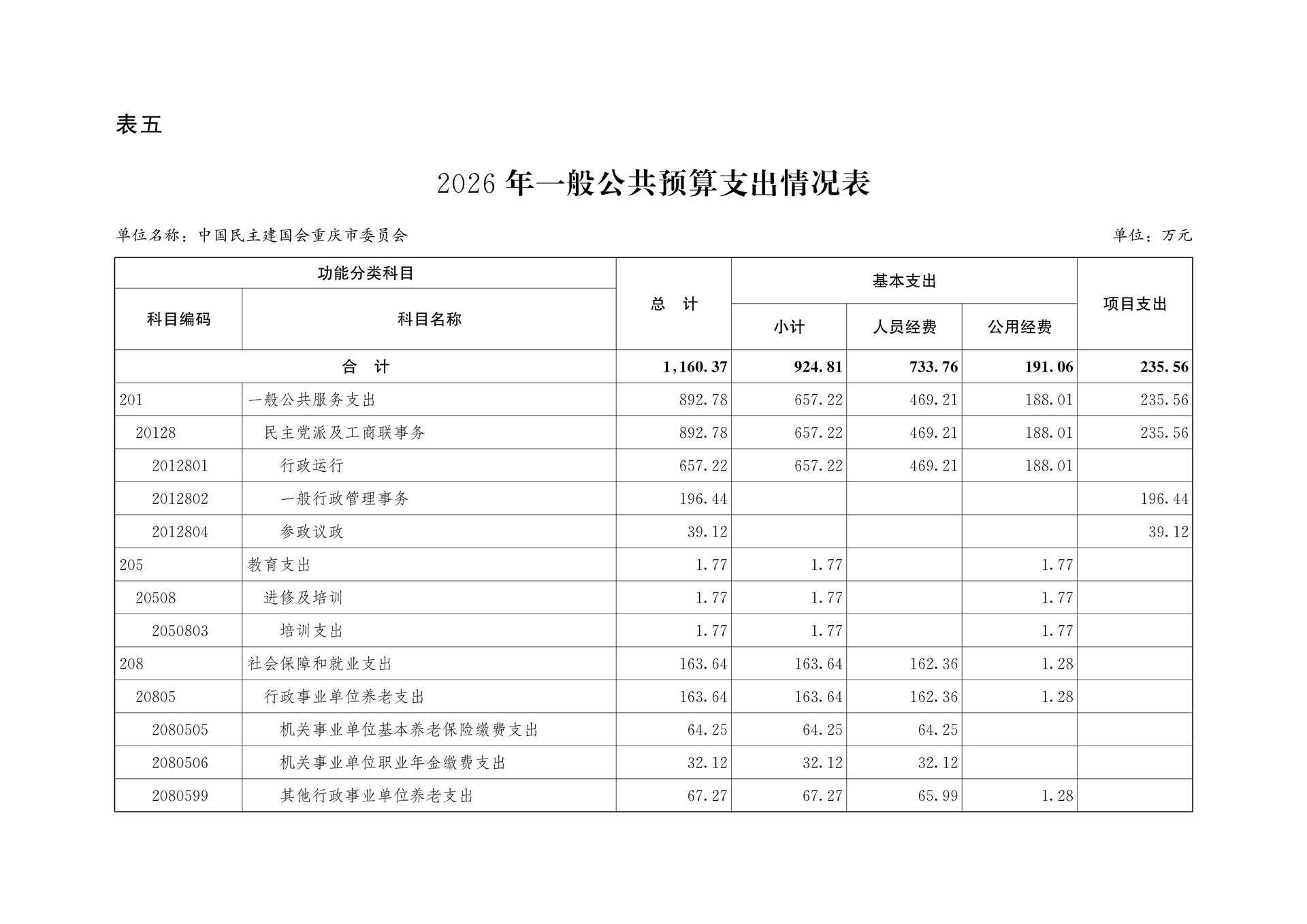 中国民主建国会重庆市委员会2026年部门预算情况说明_12
