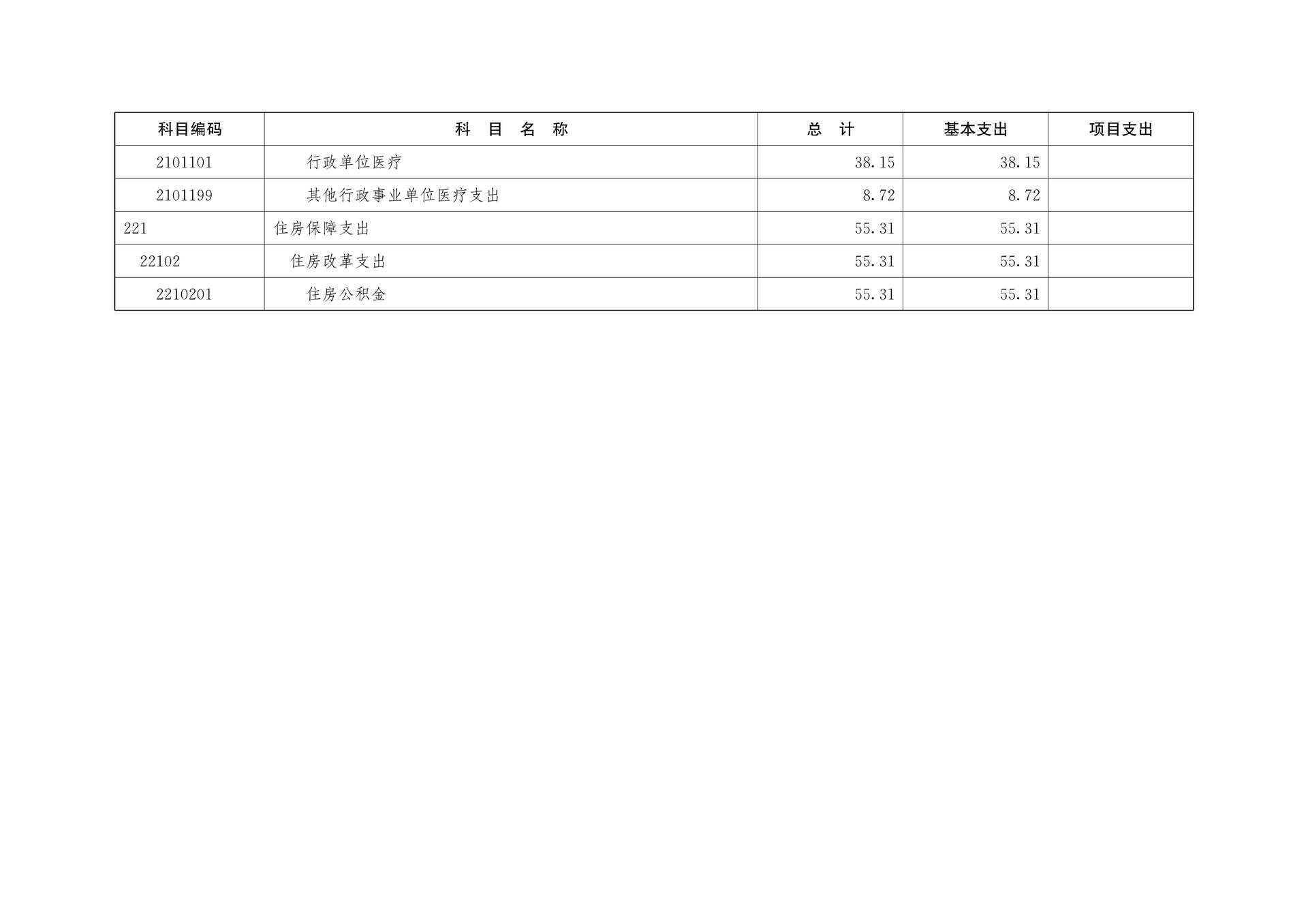 中国民主建国会重庆市委员会2026年部门预算情况说明_10