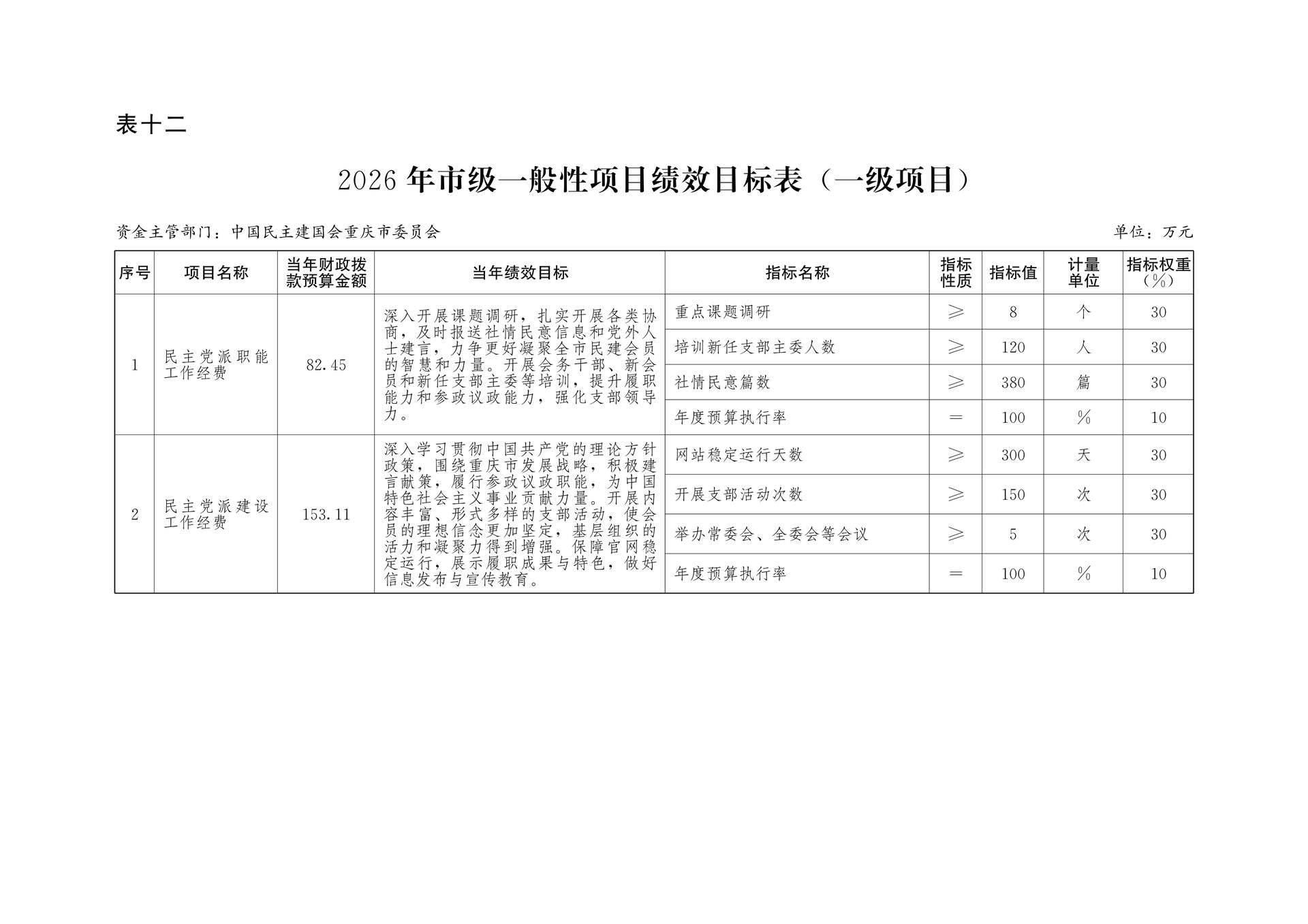 中国民主建国会重庆市委员会2026年部门预算情况说明_22