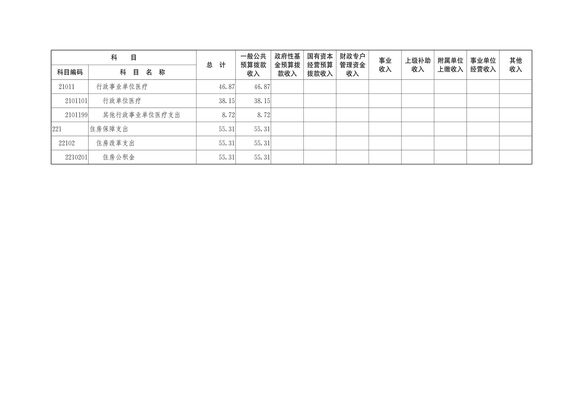 中国民主建国会重庆市委员会2026年部门预算情况说明_8