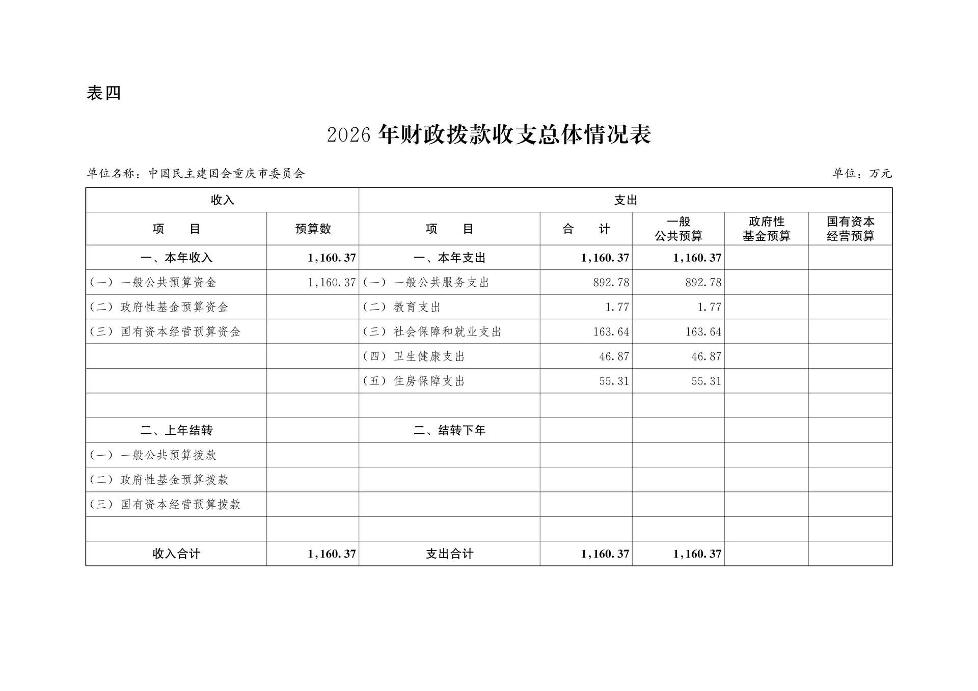 中国民主建国会重庆市委员会2026年部门预算情况说明_11