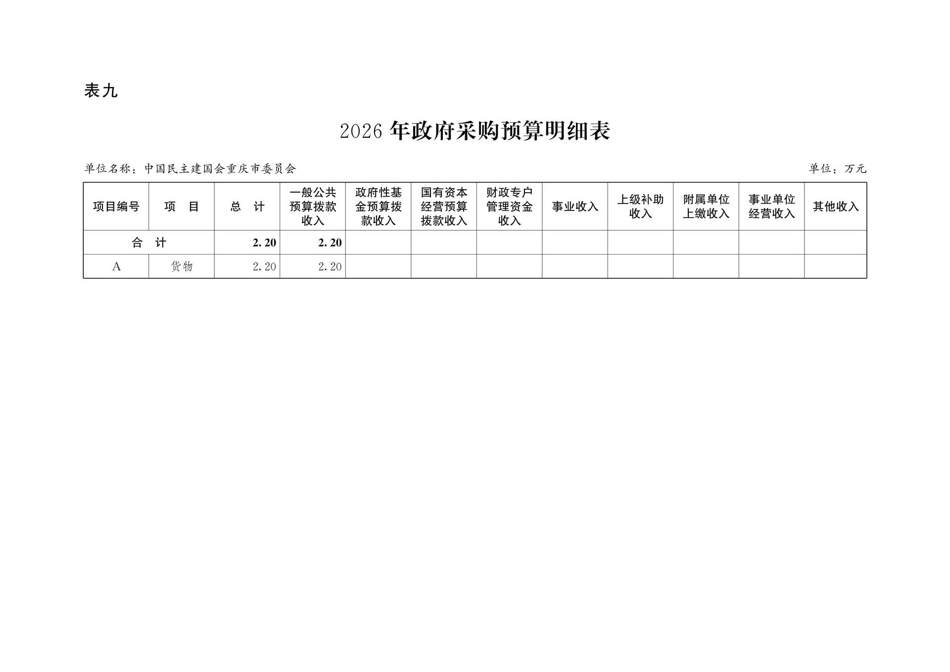 中国民主建国会重庆市委员会2026年部门预算情况说明_19