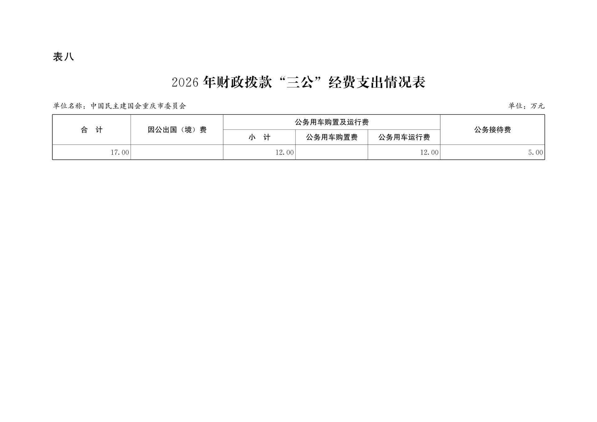 中国民主建国会重庆市委员会2026年部门预算情况说明_18