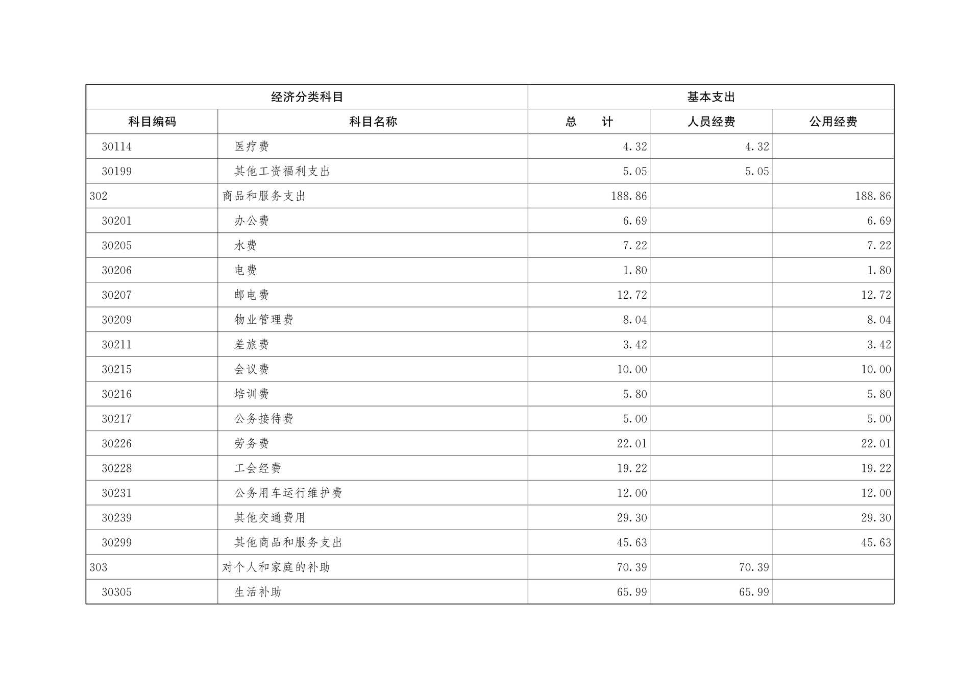 中国民主建国会重庆市委员会2026年部门预算情况说明_15