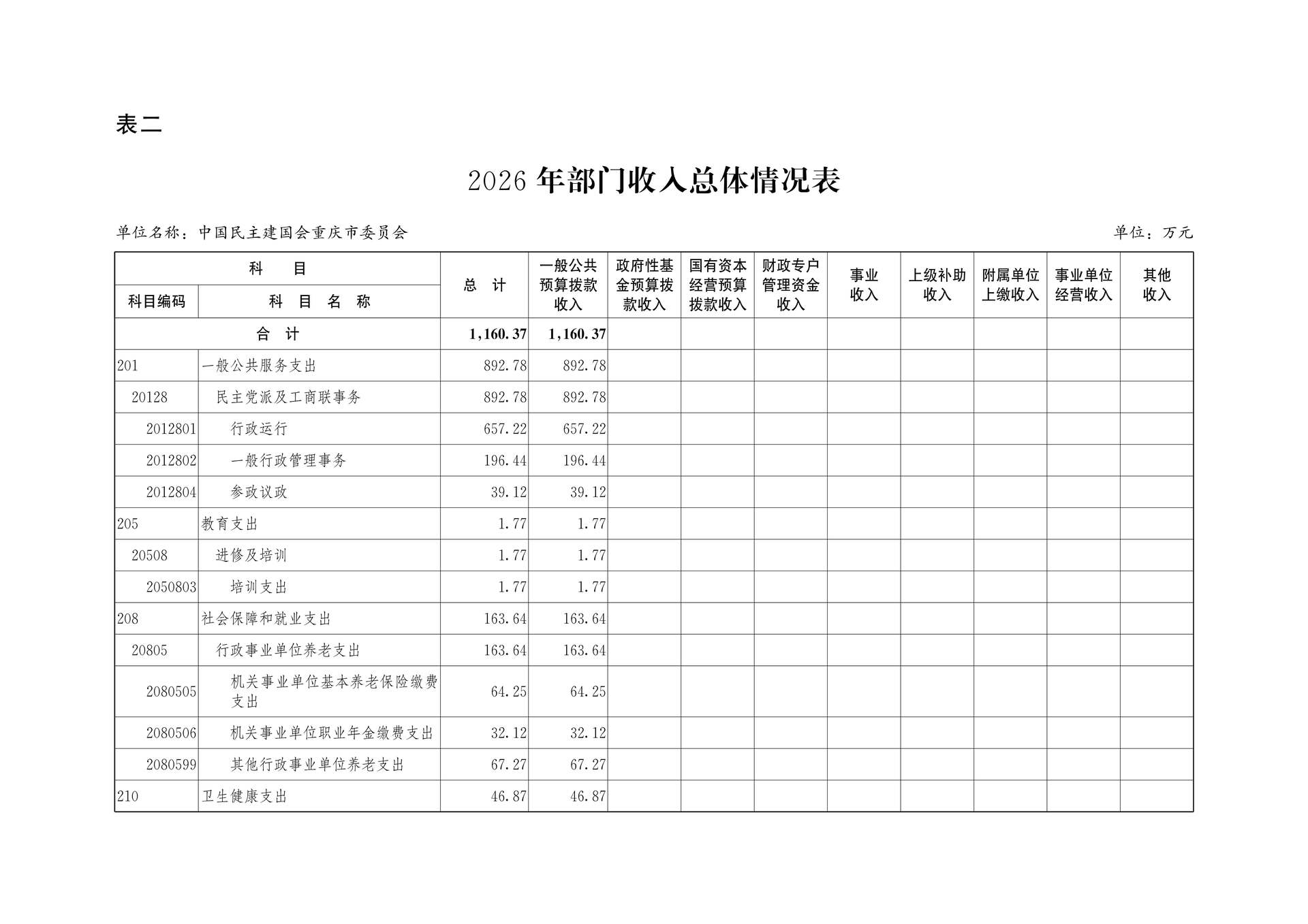 中国民主建国会重庆市委员会2026年部门预算情况说明_7