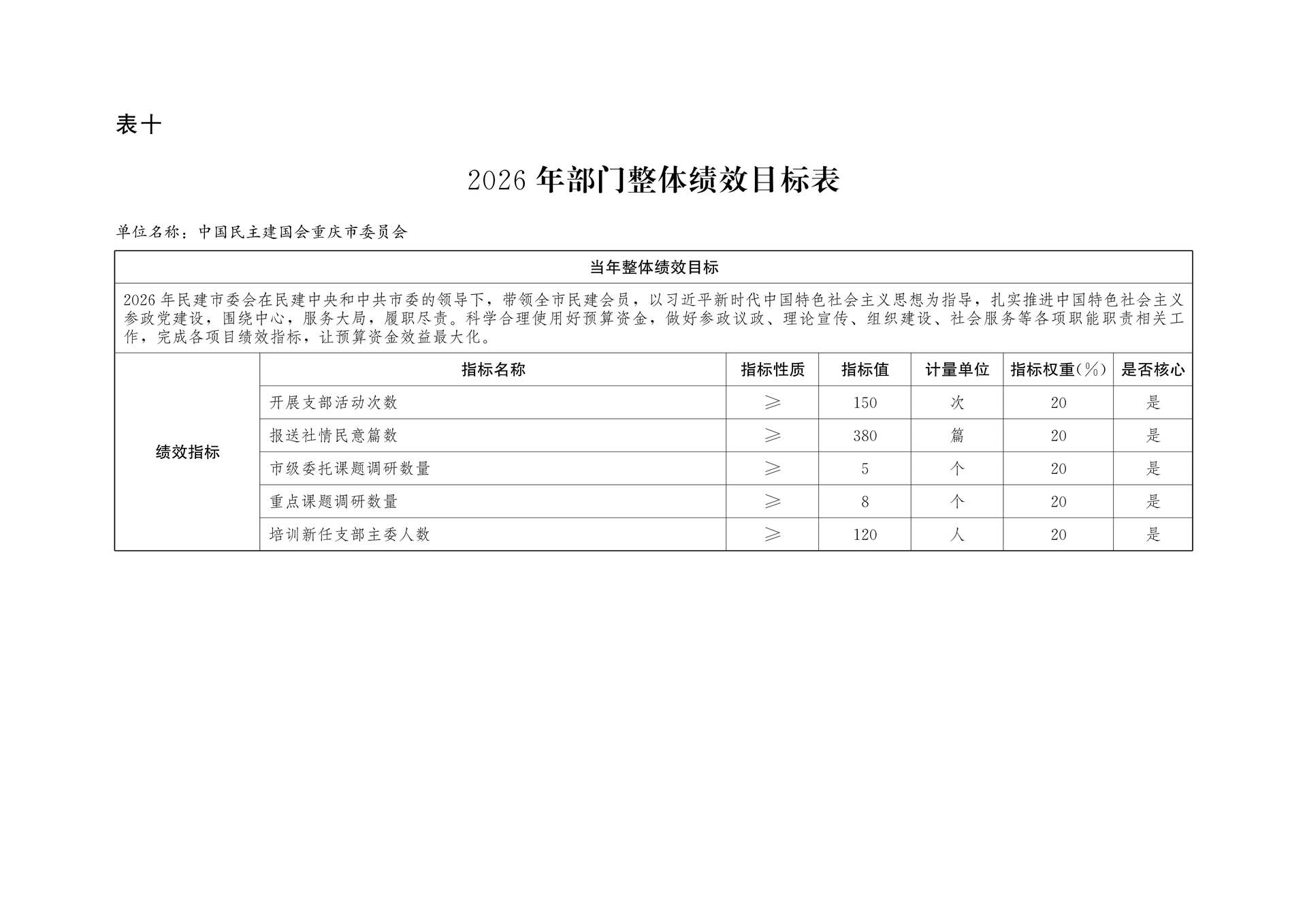 中国民主建国会重庆市委员会2026年部门预算情况说明_20
