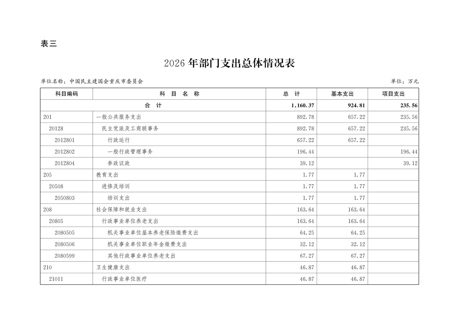 中国民主建国会重庆市委员会2026年部门预算情况说明_9