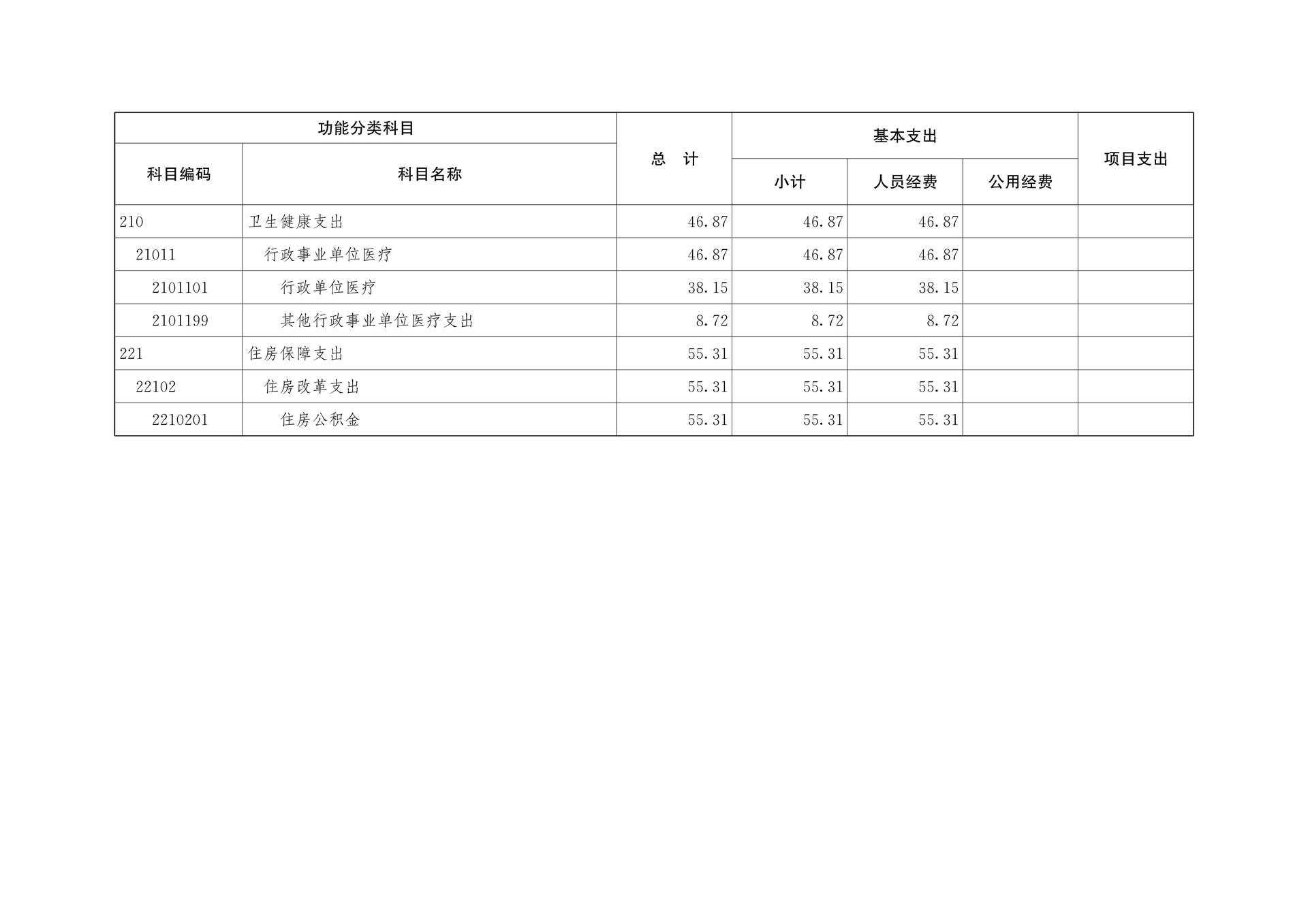 中国民主建国会重庆市委员会2026年部门预算情况说明_13