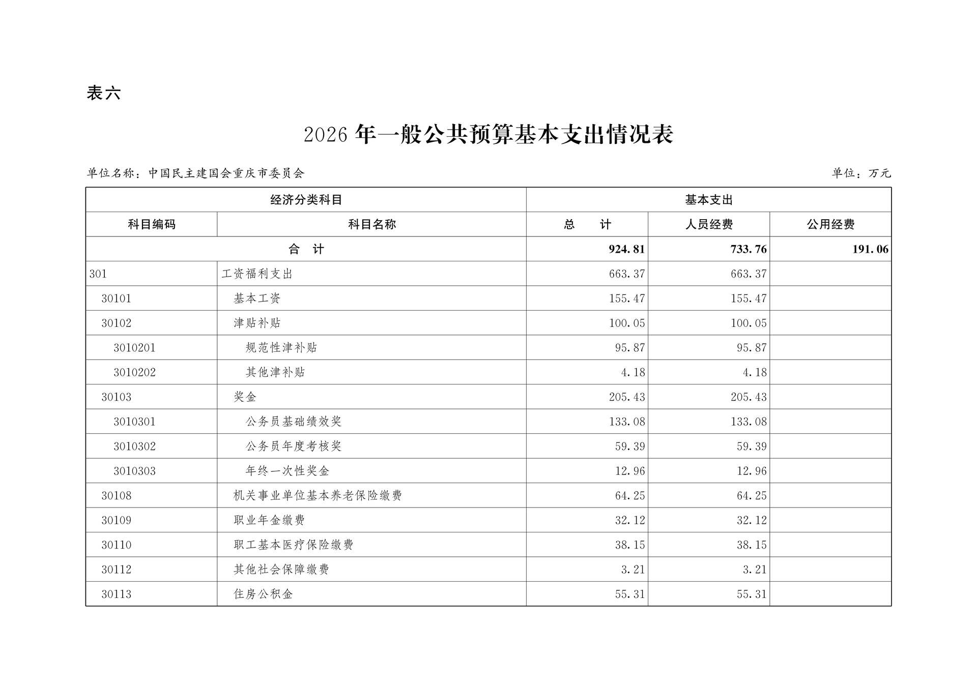 中国民主建国会重庆市委员会2026年部门预算情况说明_14