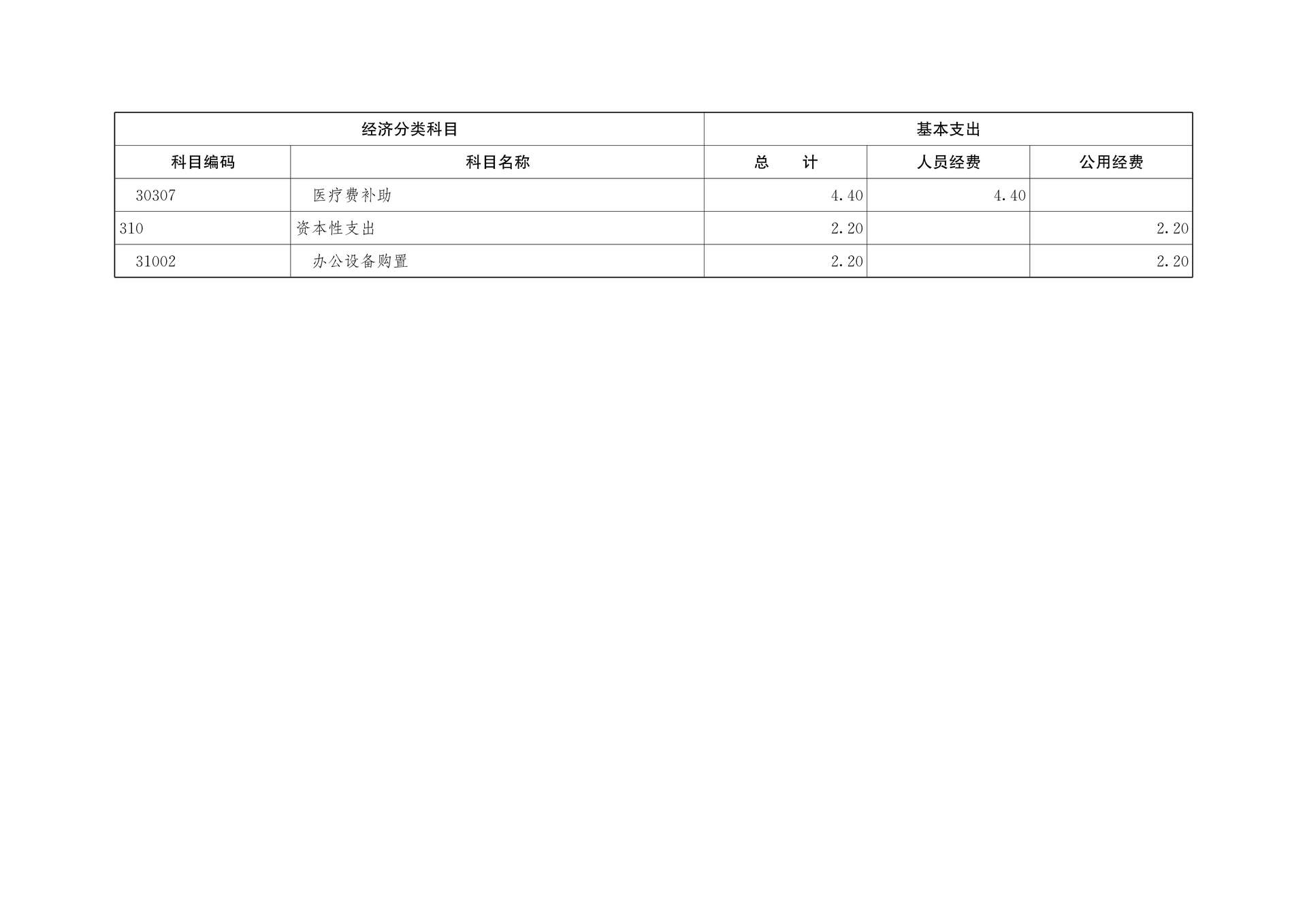 中国民主建国会重庆市委员会2026年部门预算情况说明_16